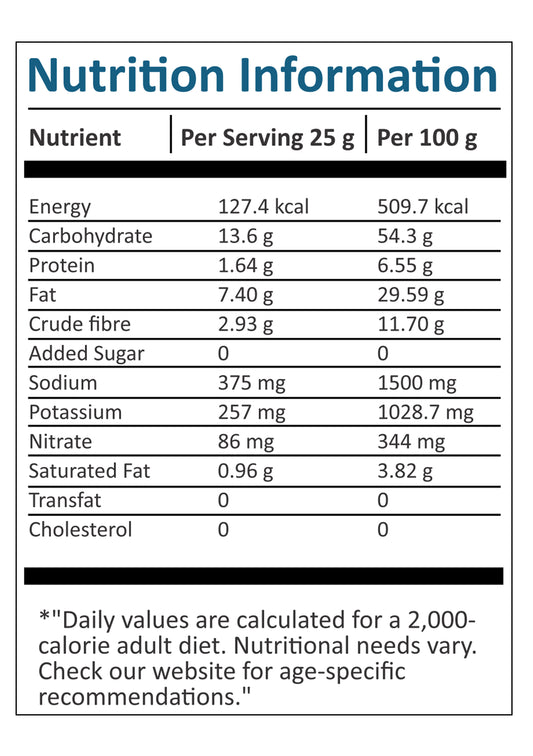 Beetroot Crisps – Beet It, Eat It, Love It!